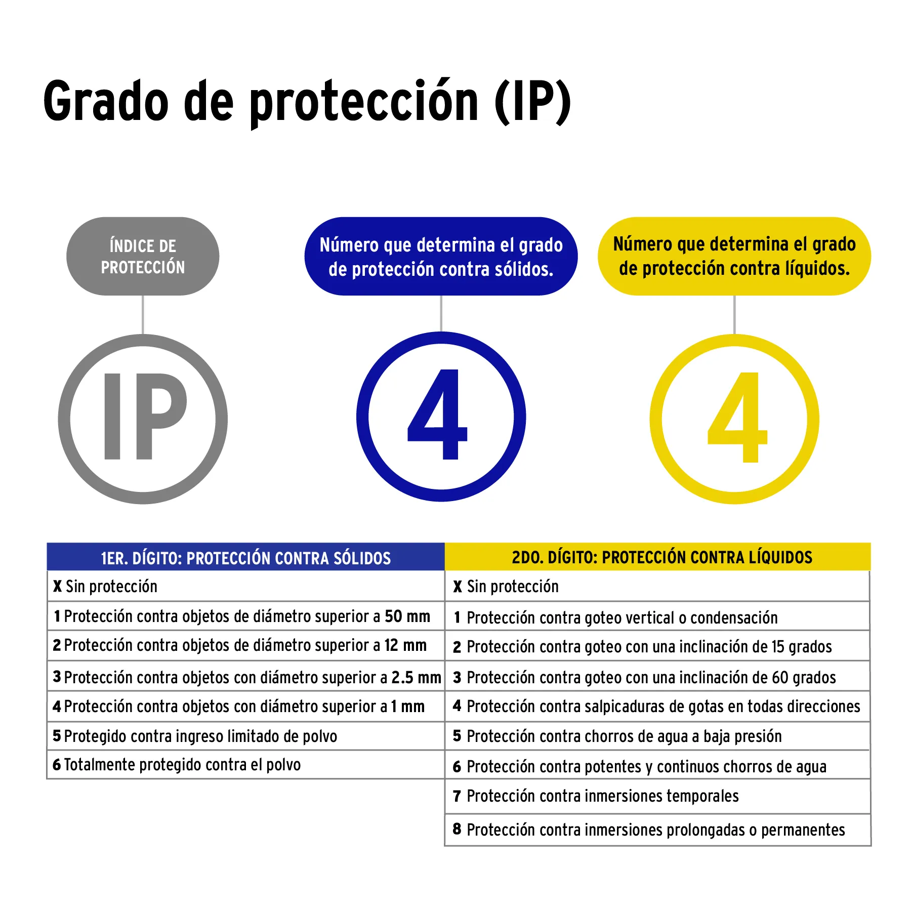 Arbotante decorativo de LED 5 W 1 spot luz cálida, Volteck ARB-210L, Foto 2 Tienda en línea de herramientas Truper