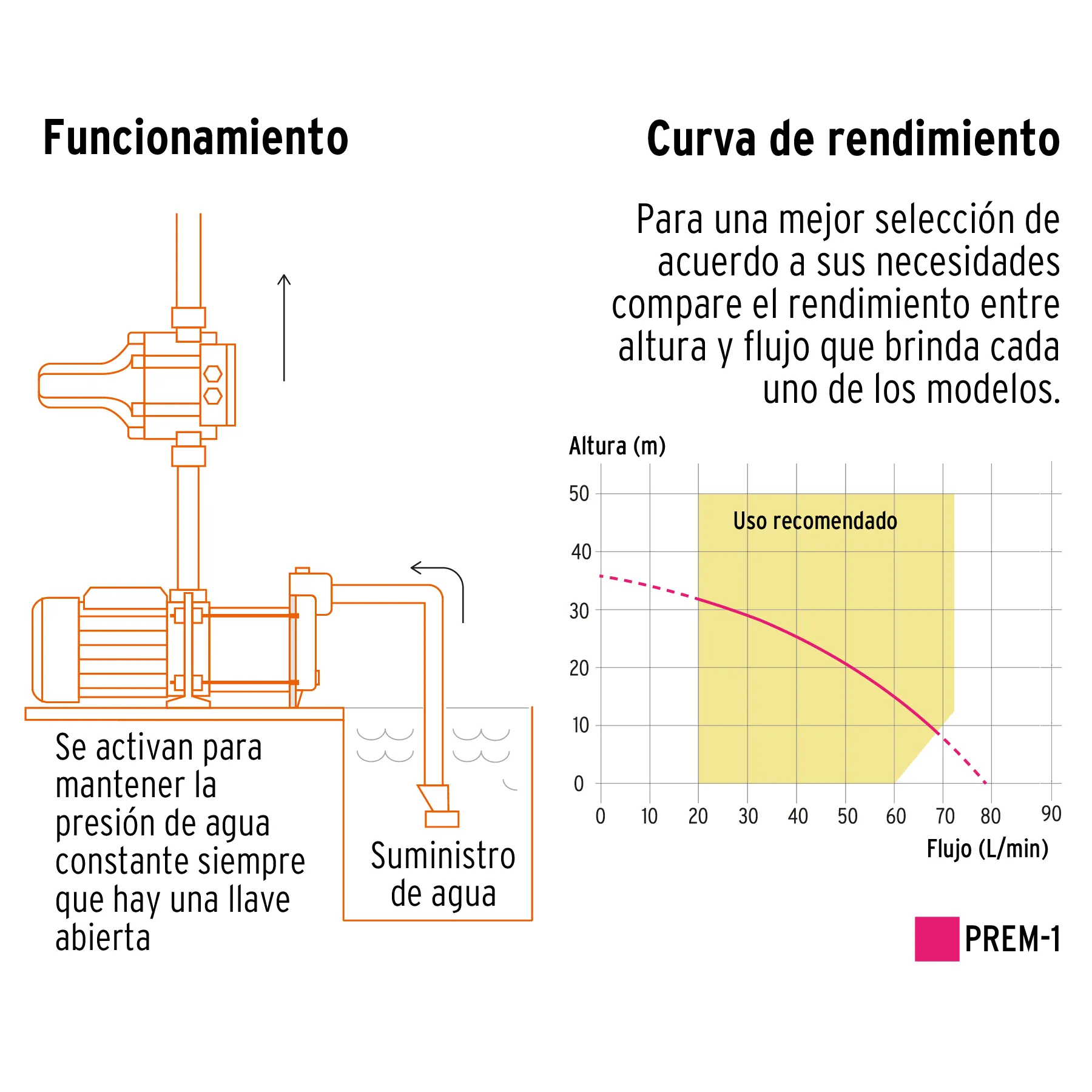 Bomba presurizadora multietapas 1 HP con control, Truper PREM-1, Foto 2 Tienda en línea de herramientas Truper