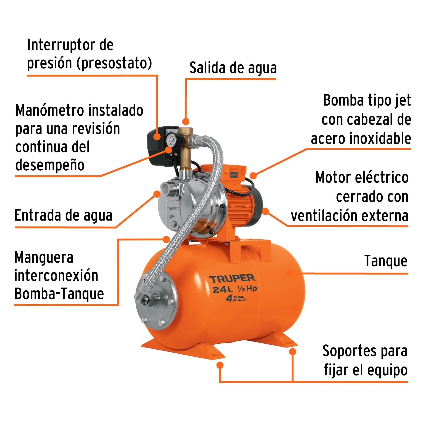 Equipo hidroneumático 24L, bomba Jet inox. 1/2 HP, TRUPER HIDR-1/2X24, Foto 2 Tienda en línea de herramientas Truper