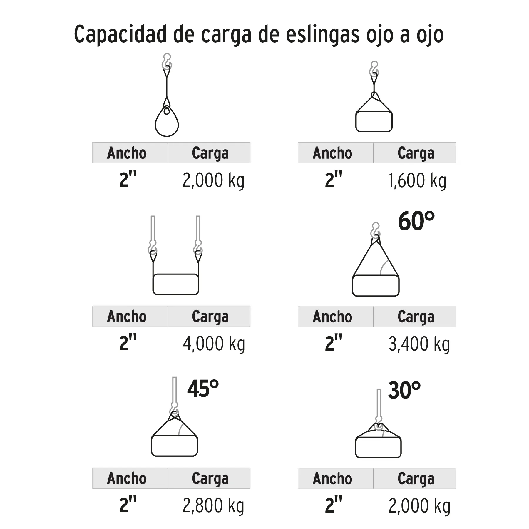 Eslinga de poliéster, ojo a ojo, 2 ESLI-208, Foto 3 Tienda en línea de herramientas Truper