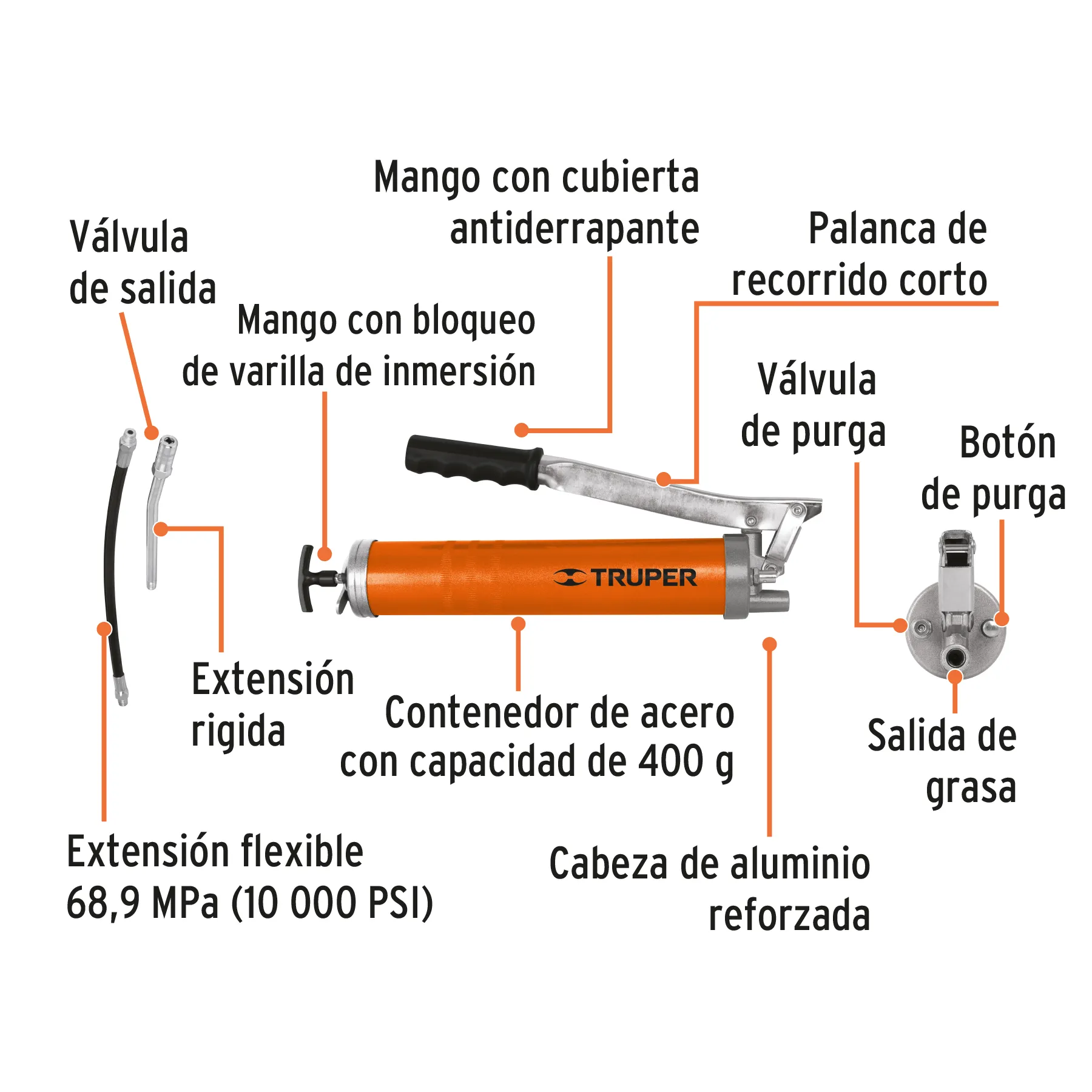 Inyectora de grasa 14 oz, 10000 PSI con grip antiderrapante GRAS-15, Foto 2 Tienda en línea de herramientas Truper