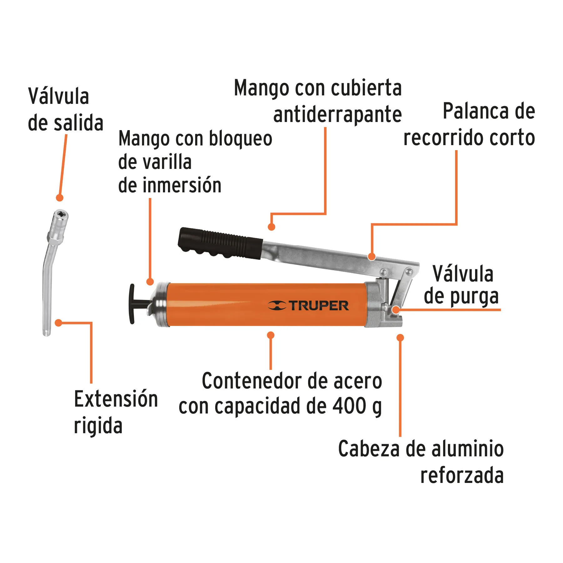 Inyectora de grasa 14 oz, 6000 PSI con grip antiderrapante GRAS-13, Foto 2 Tienda en línea de herramientas Truper