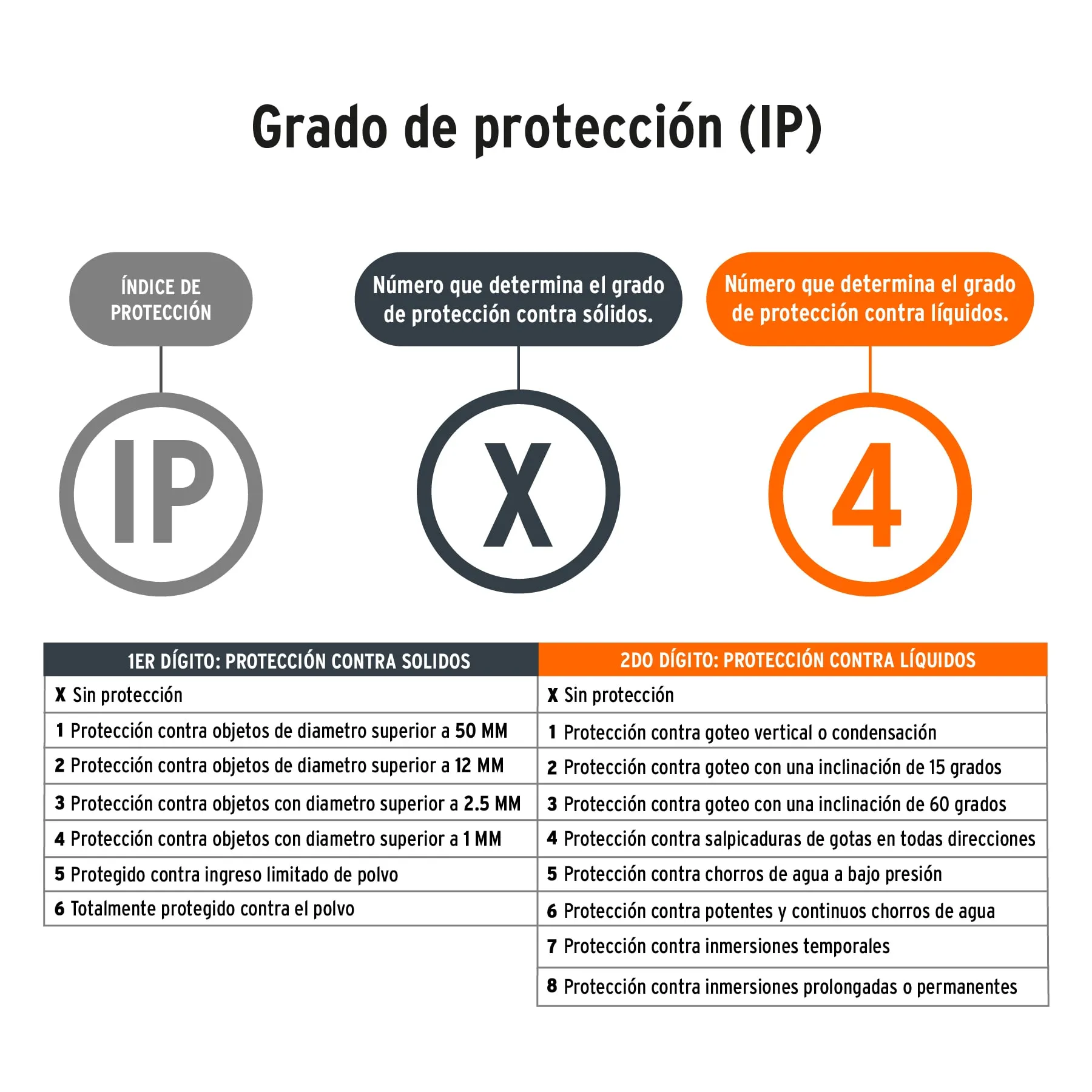 Juego de linterna delantera y trasera para bicicleta, TRUPER LIBI-K2, Foto 2 Tienda en línea de herramientas Truper