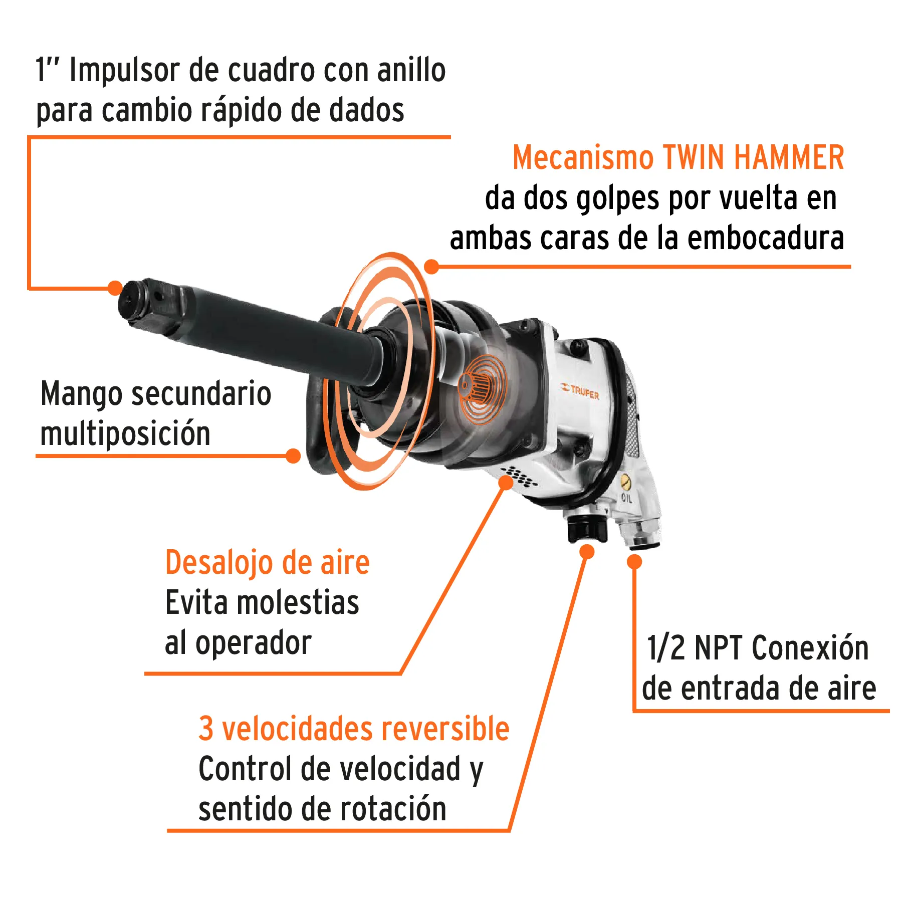 TPN-797-6-2, Foto 2 Tienda en línea de herramientas Truper