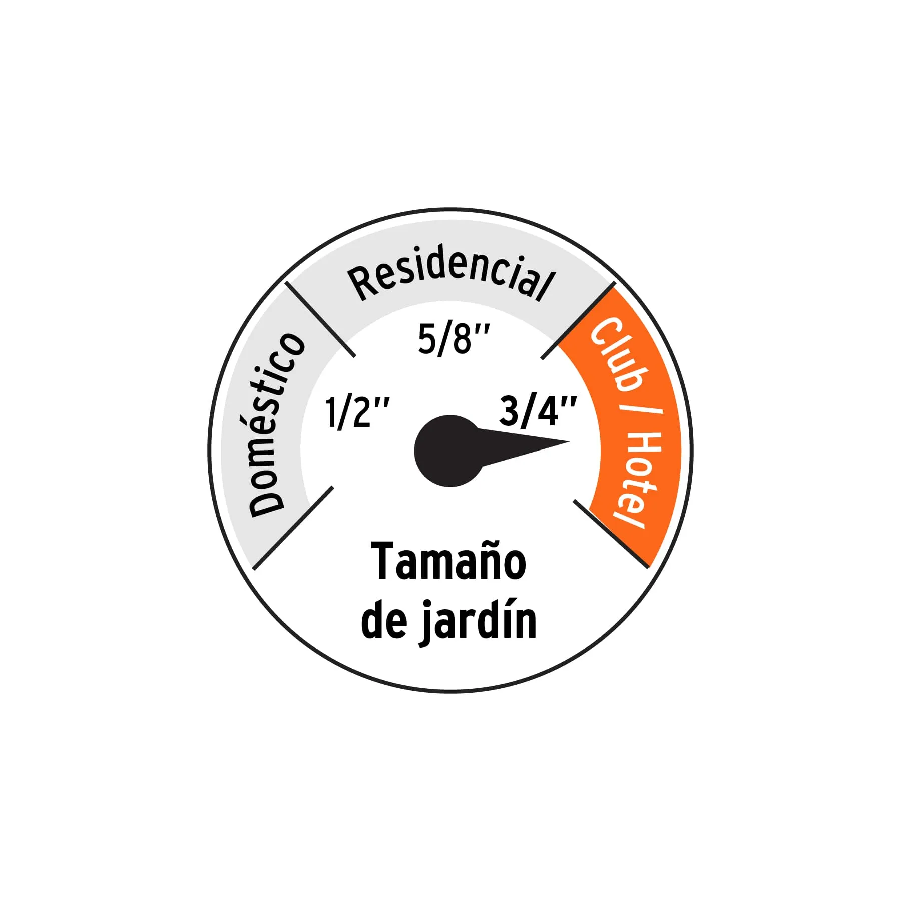 Manguera 3/4 MAN-30X3/4X, Foto 2 Tienda en línea de herramientas Truper