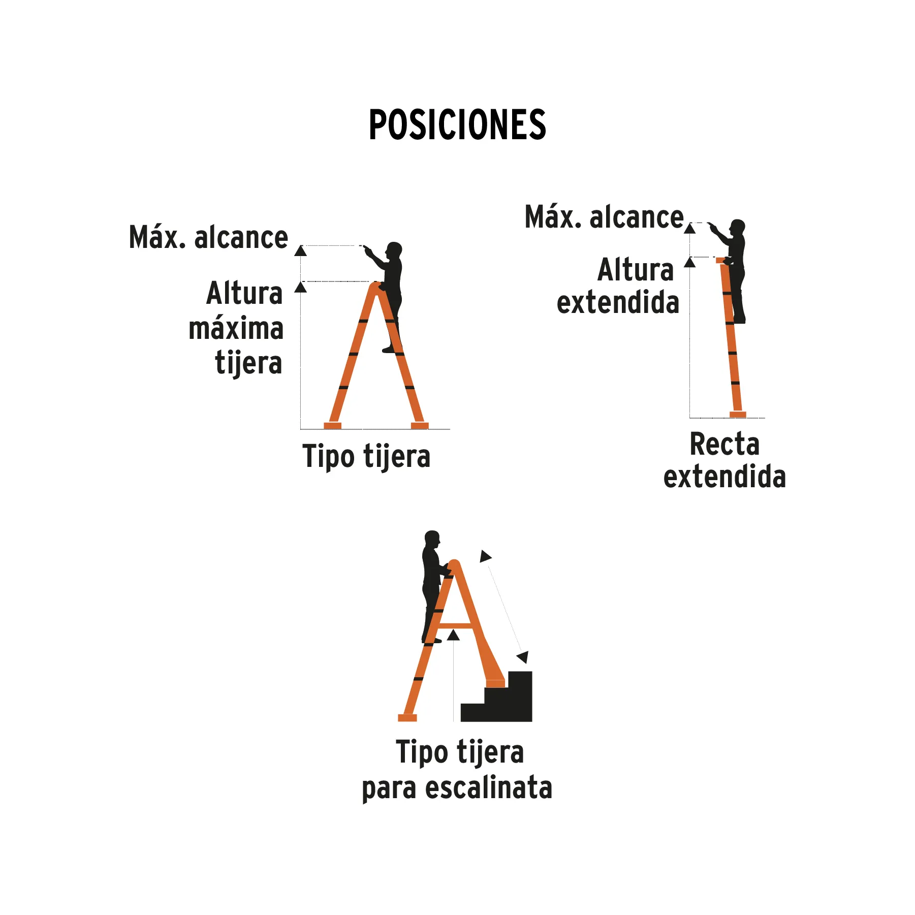 Multiescalera telescópica,4.5 m,capacidad de carga 150 kg EMT-18, Foto 3 Tienda en línea de herramientas Truper