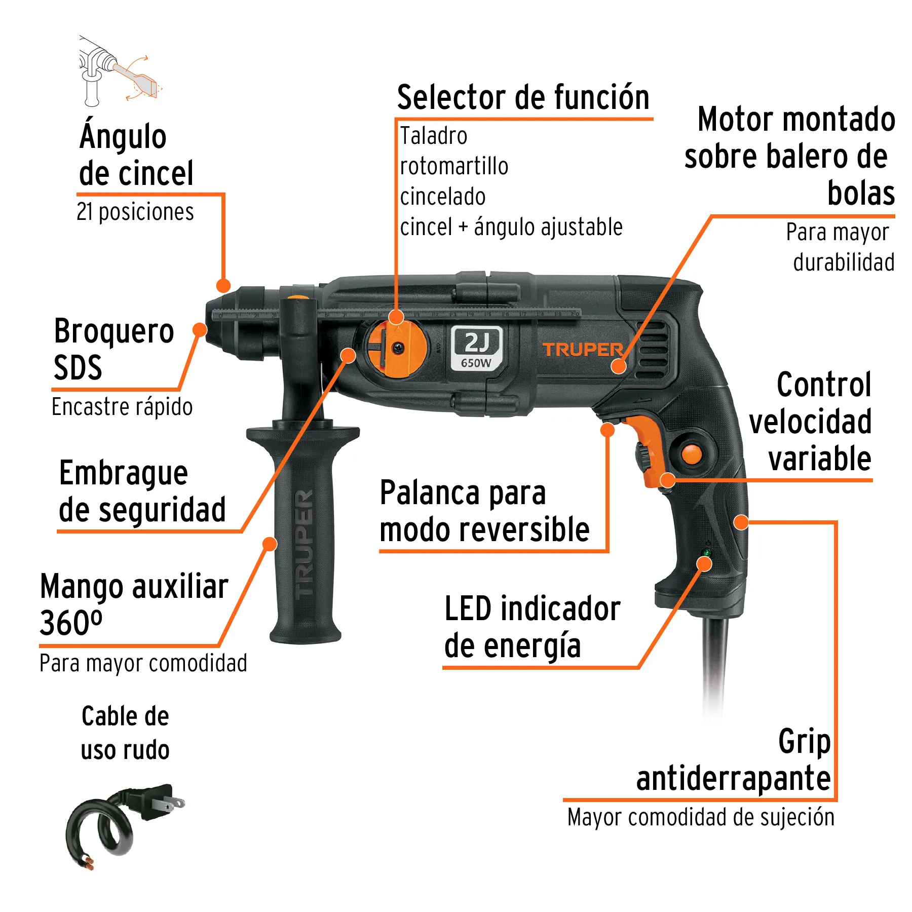 Rotomartillo SDS Plus 2 Joules, 650W, TRUPER INDUSTRIAL ROEL-20N, Foto 2 Tienda en línea de herramientas Truper
