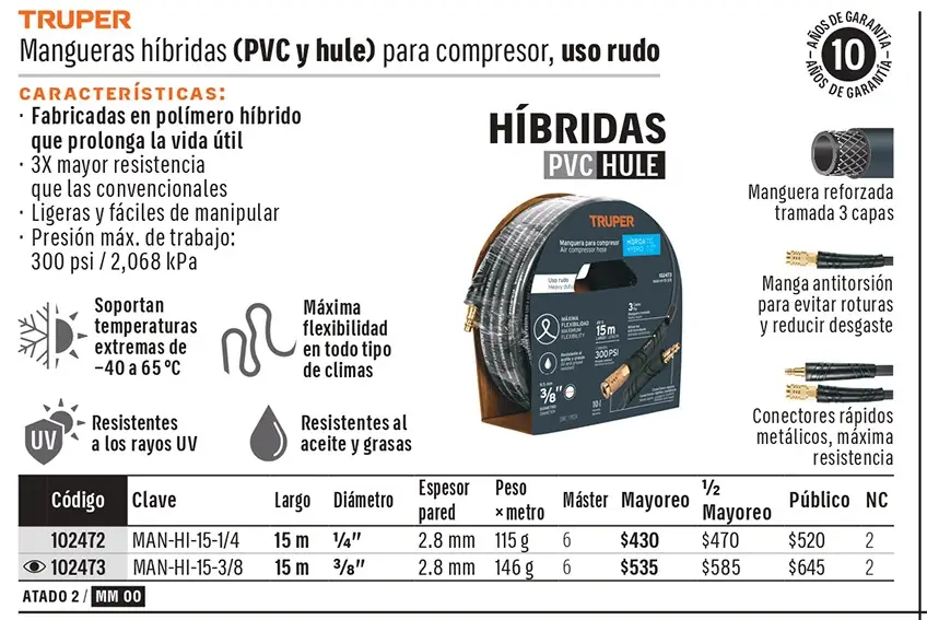 Ficha 1 del catálogo, página 101