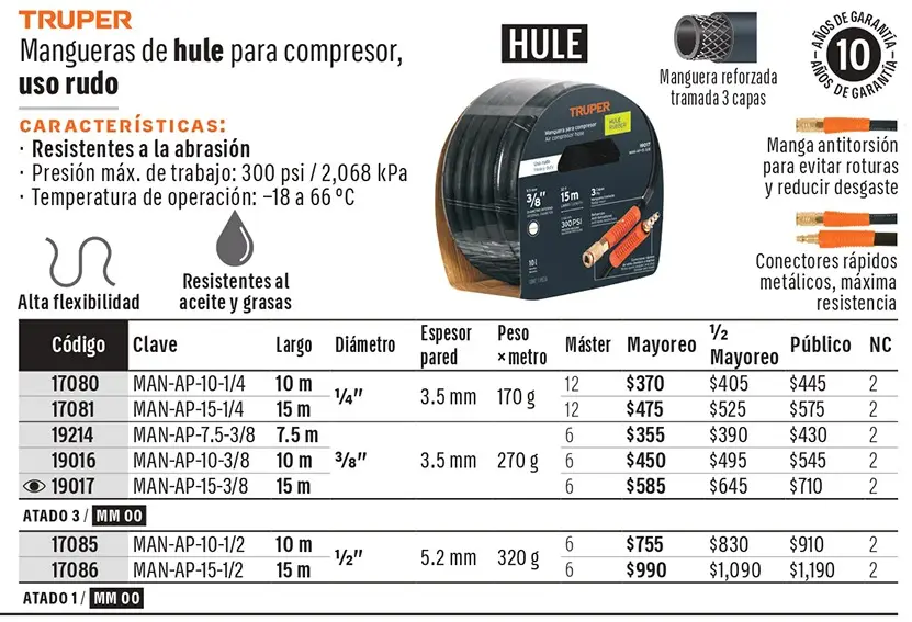 Ficha 2 del catálogo, página 101