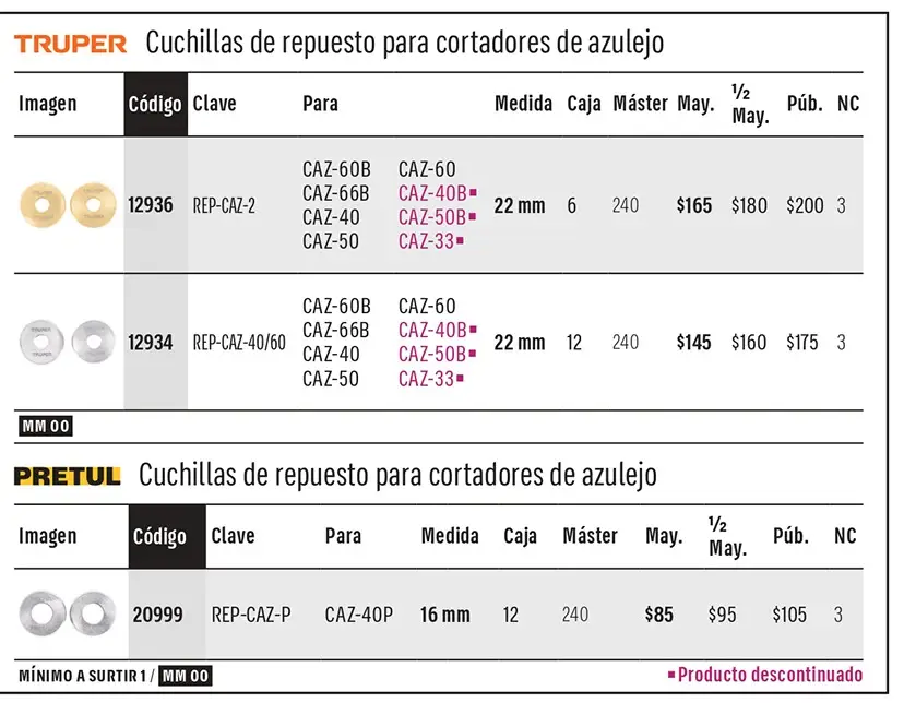 Ficha 4 del catálogo, página 113