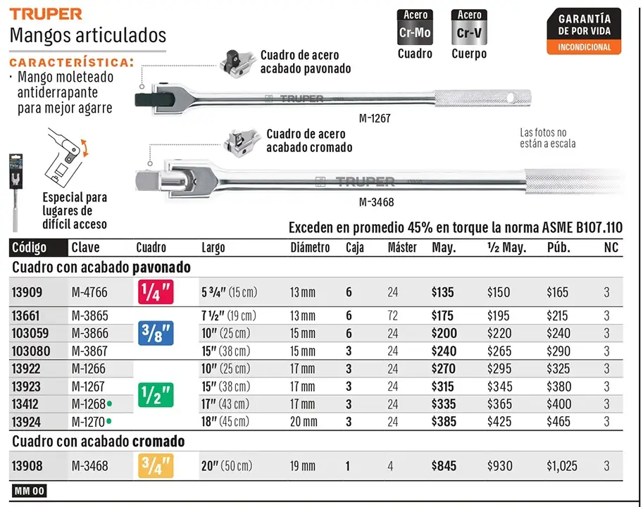 Ficha 1 del catálogo, página 128