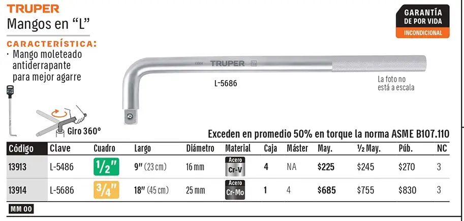 Ficha 2 del catálogo, página 128