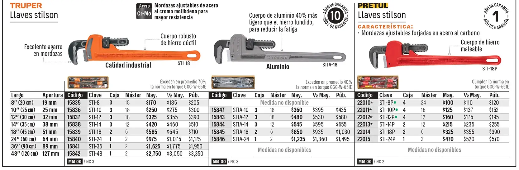 Ficha 8 del catálogo, página 211