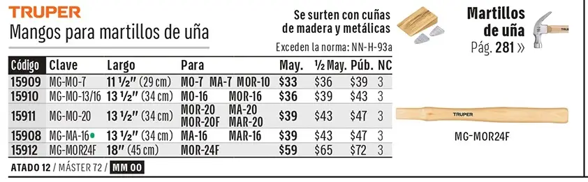 Ficha 3 del catálogo, página 223