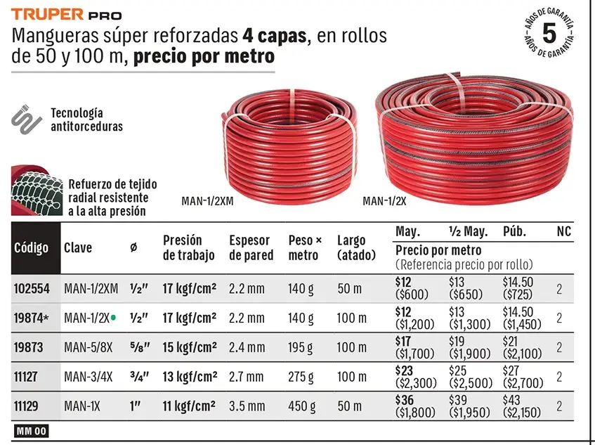 Ficha 2 del catálogo, página 224