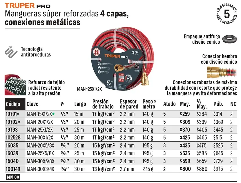 Ficha 3 del catálogo, página 224