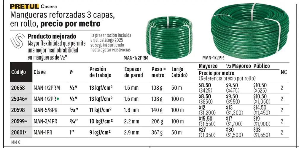 Ficha 1 del catálogo, página 225