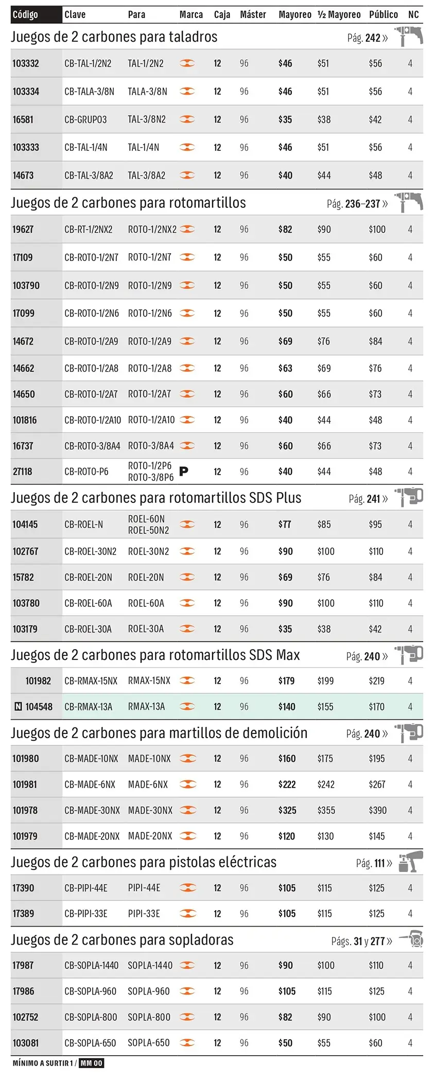 Catálogo físico, página 257