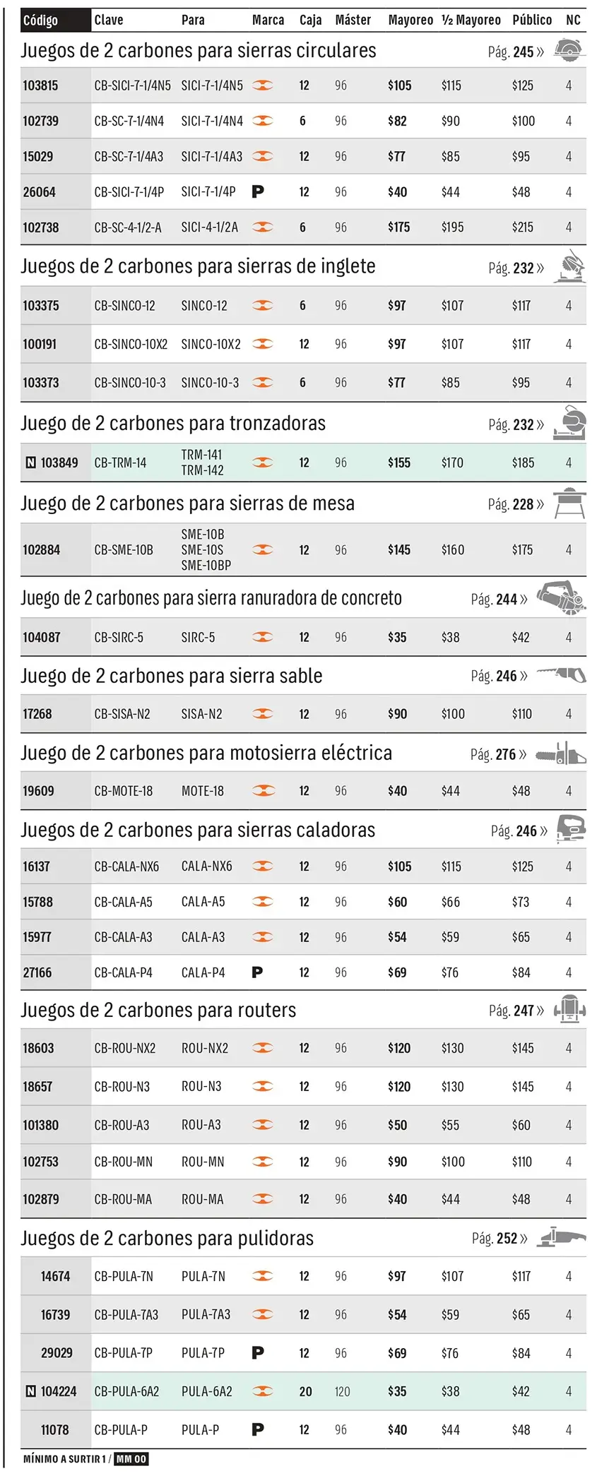Ficha 2 del catálogo, página 257