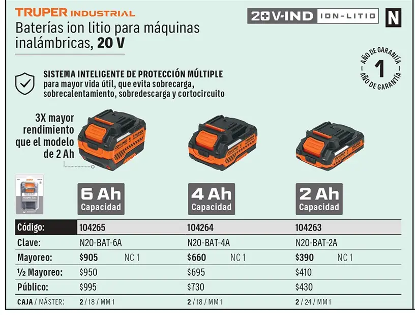 Ficha 3 del catálogo, página 262