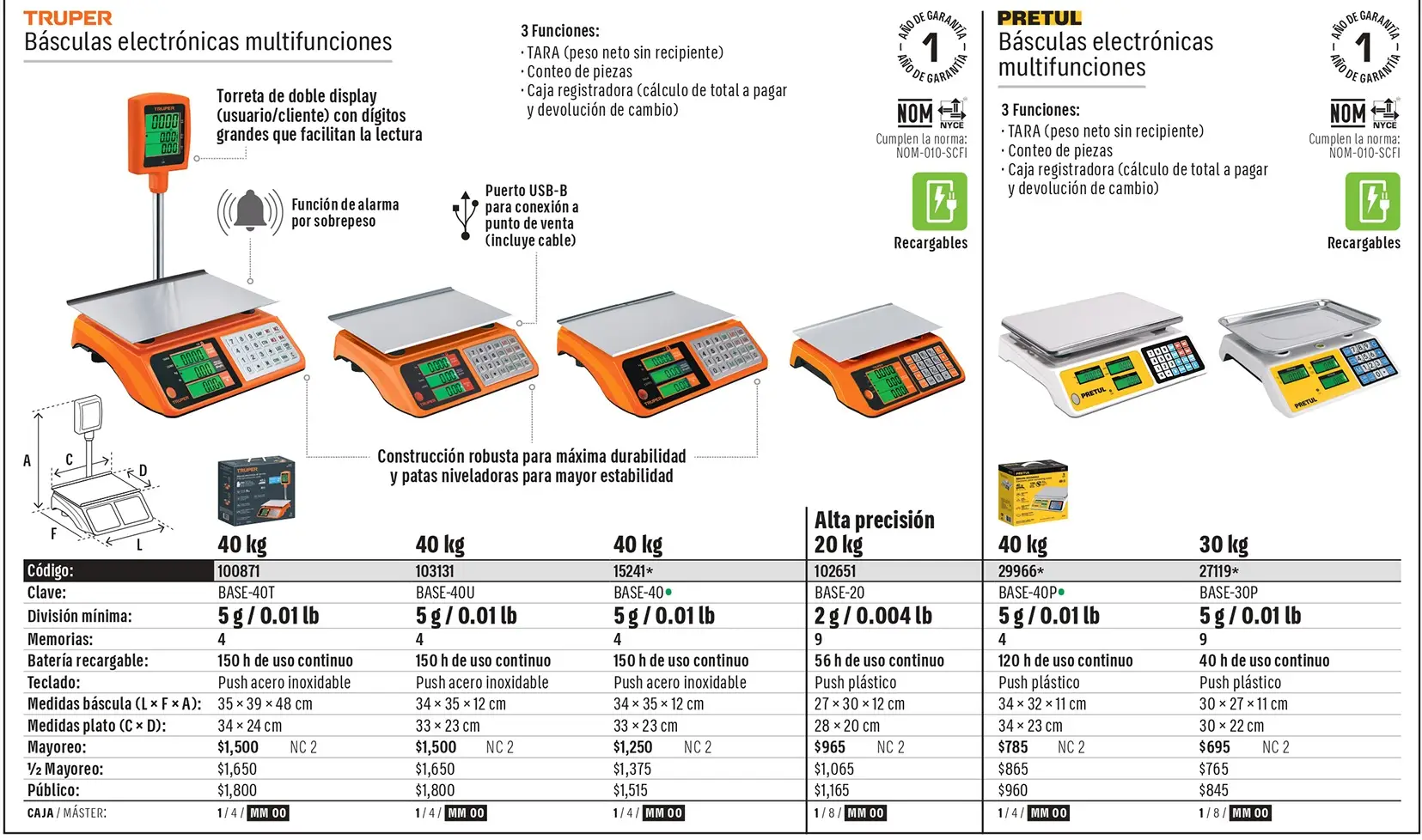 Catálogo físico, página 39