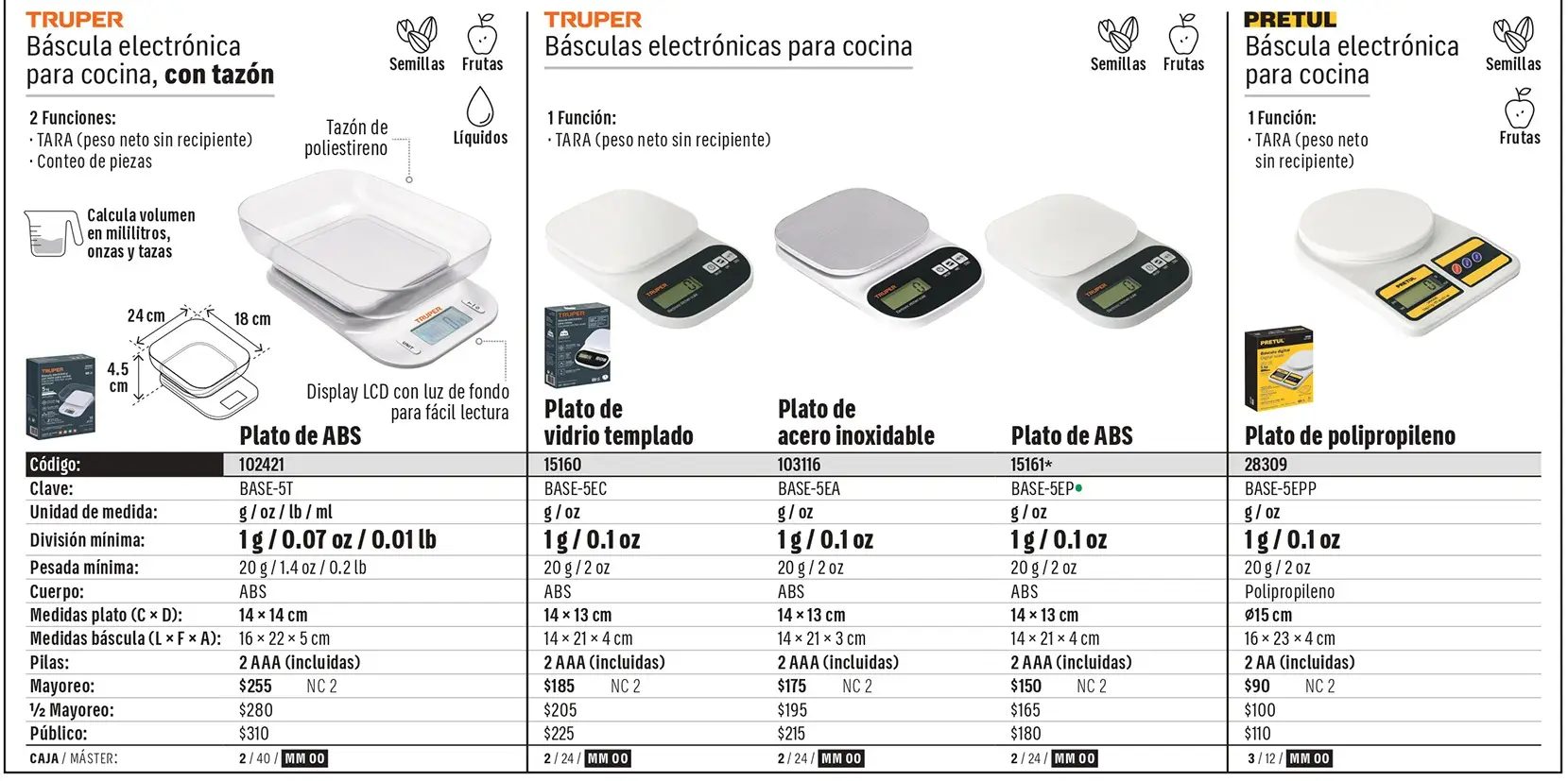 Catálogo físico, página 40