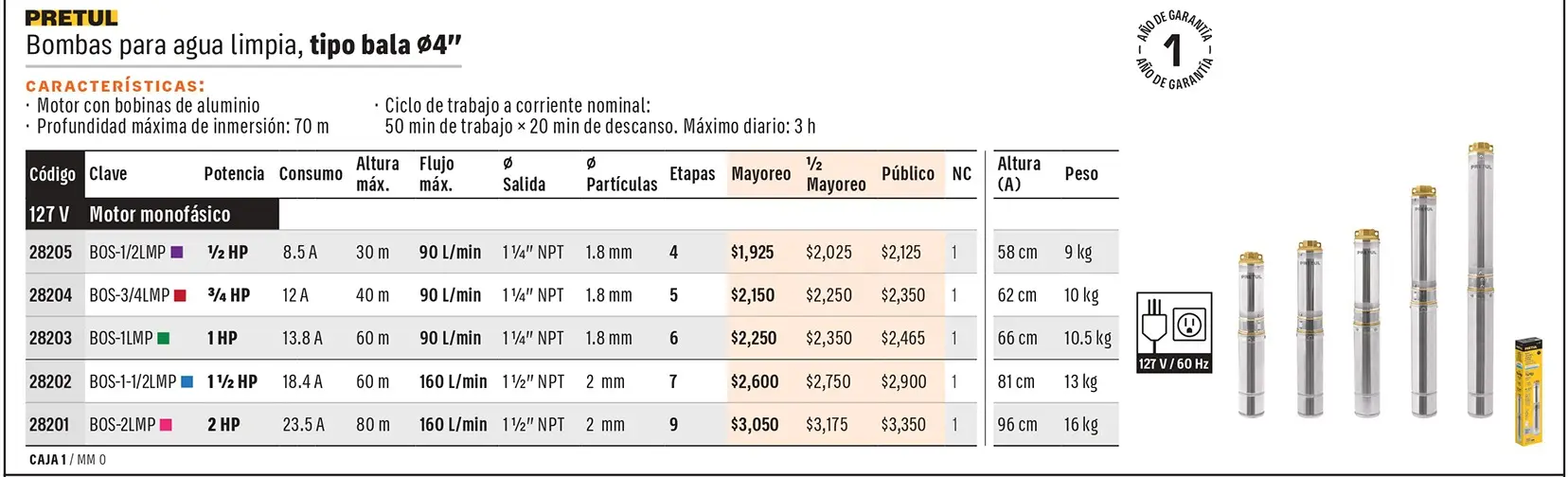 Ficha 2 del catálogo, página 47