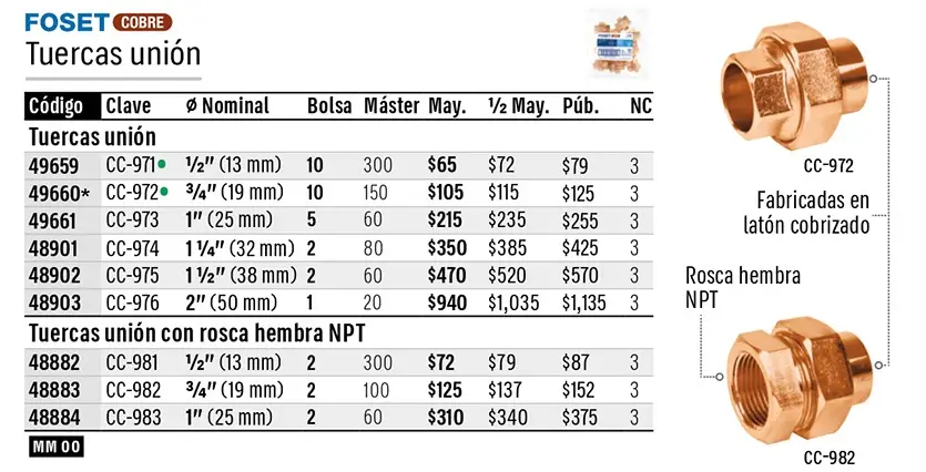 Ficha 8 del catálogo, página 511