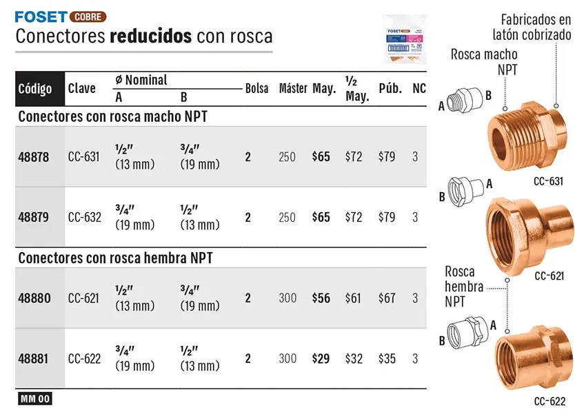 Ficha 6 del catálogo, página 512