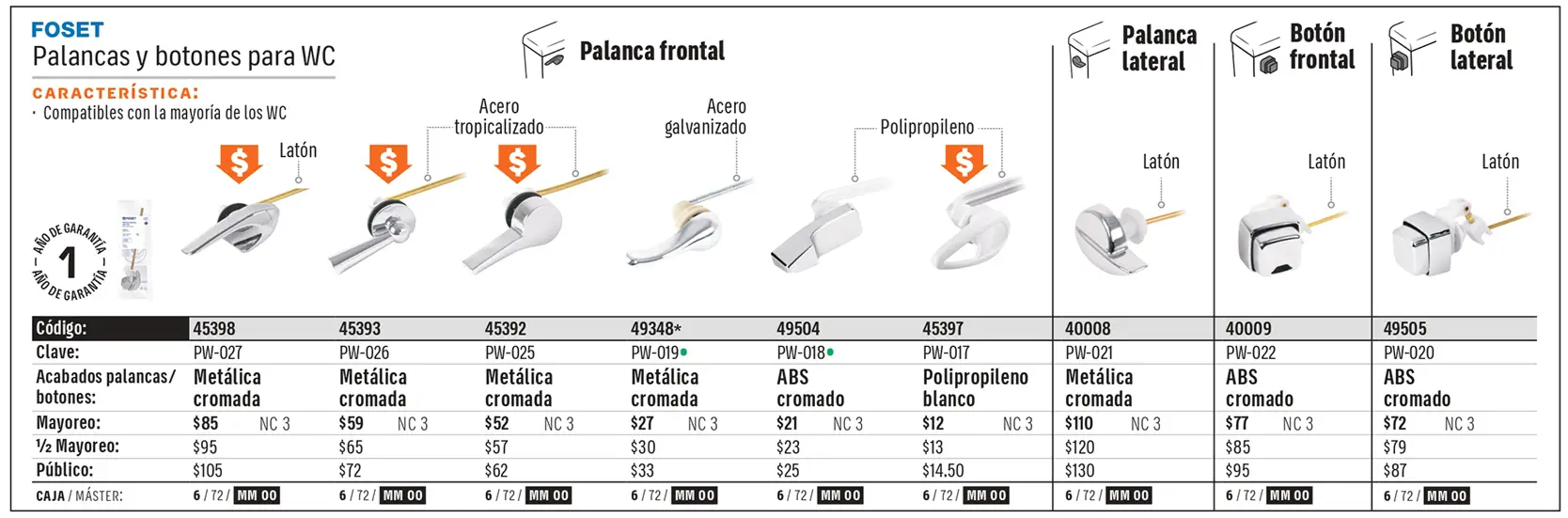 Ficha 6 del catálogo, página 532