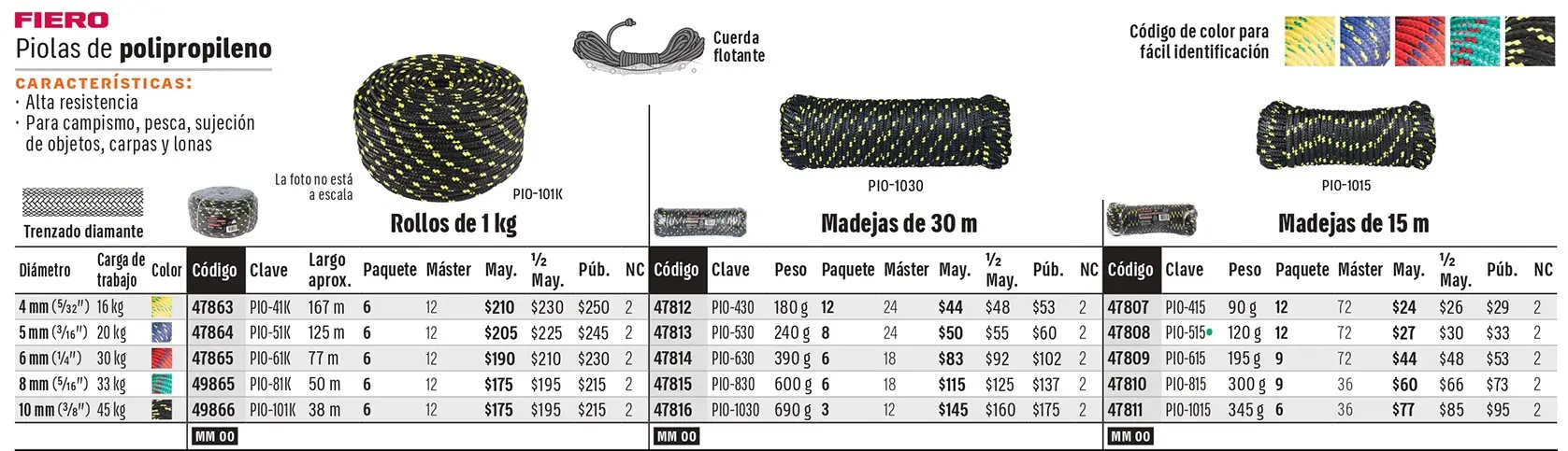 Ficha 1 del catálogo, página 543