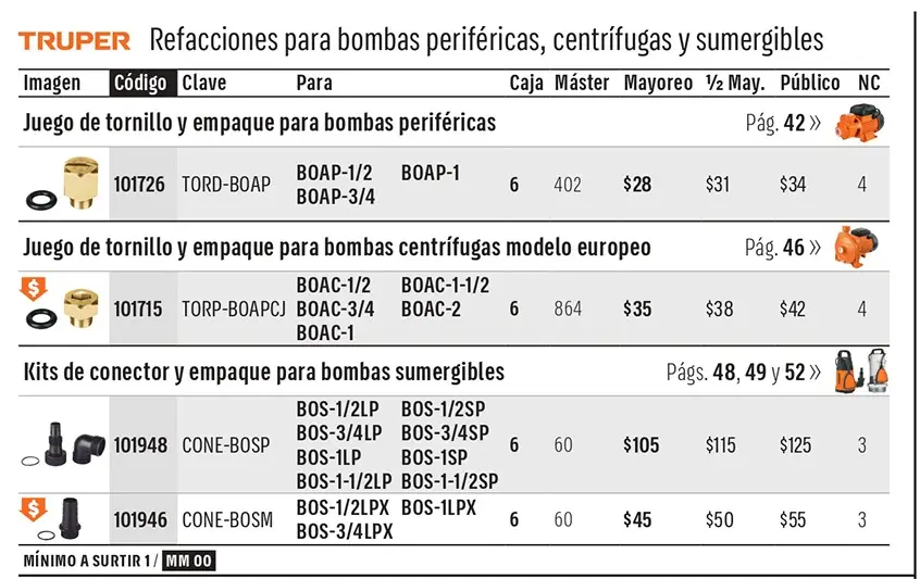 Ficha 1 del catálogo, página 57