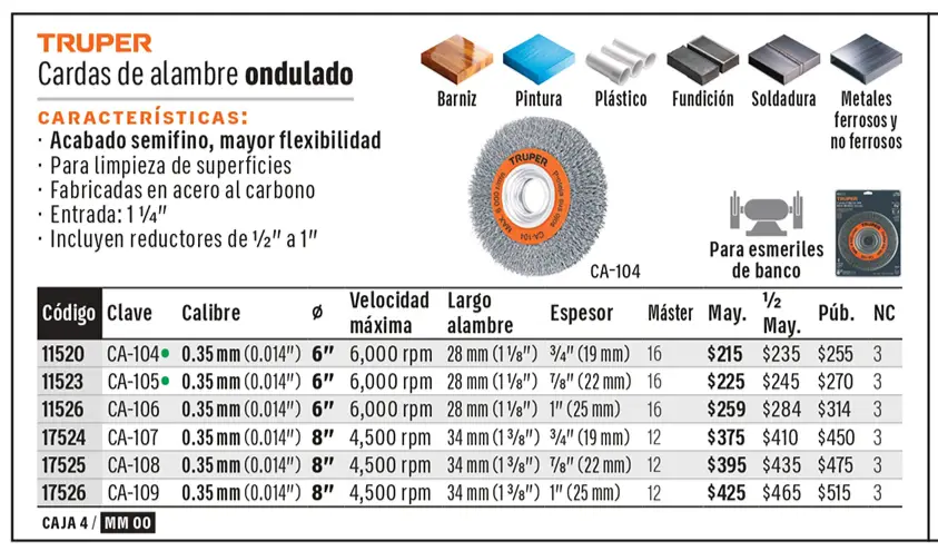 Ficha 3 del catálogo, página 81