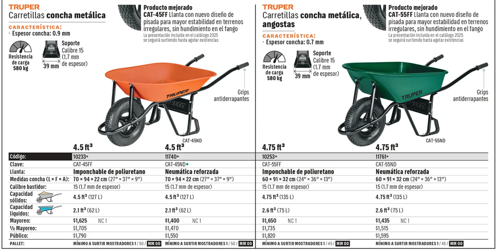 Ficha 2 del catálogo, página 82
