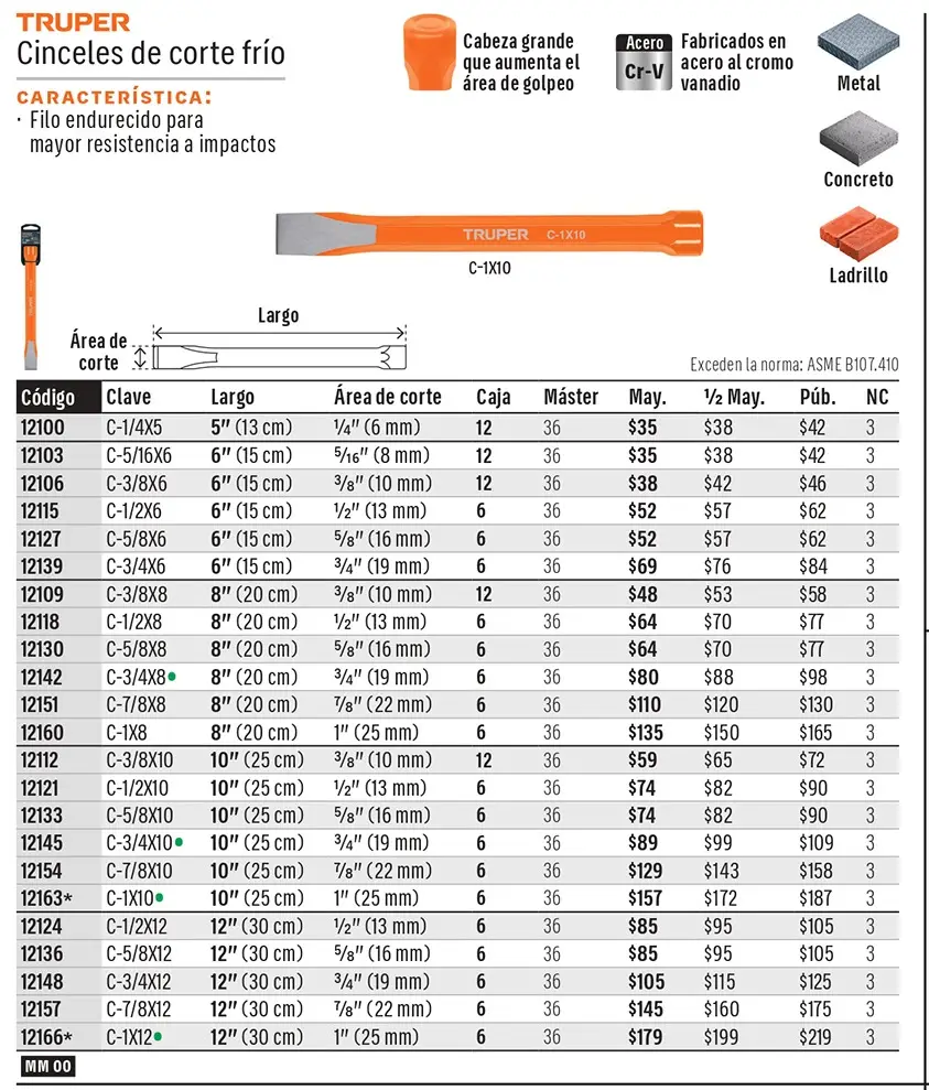 Ficha 1 del catálogo, página 92