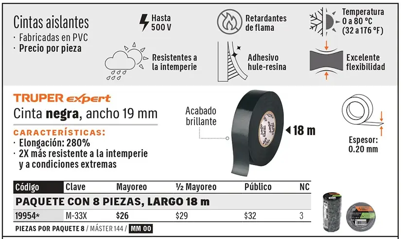 Ficha 1 del catálogo, página 96