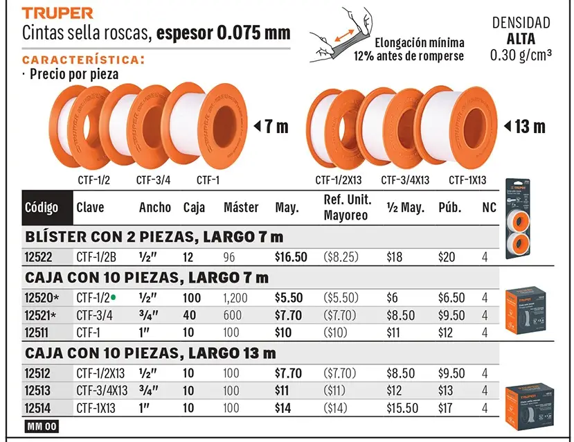 Ficha 6 del catálogo, página 96