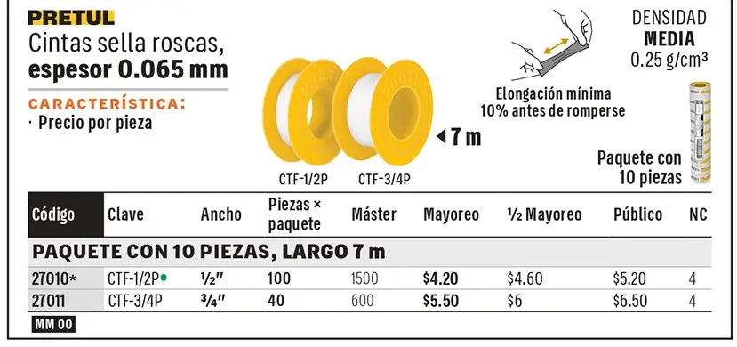 Ficha 7 del catálogo, página 96
