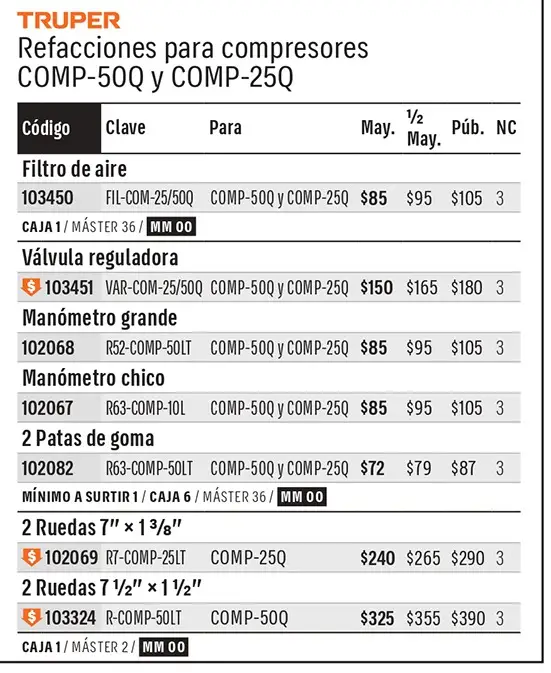Ficha 4 del catálogo, página 97