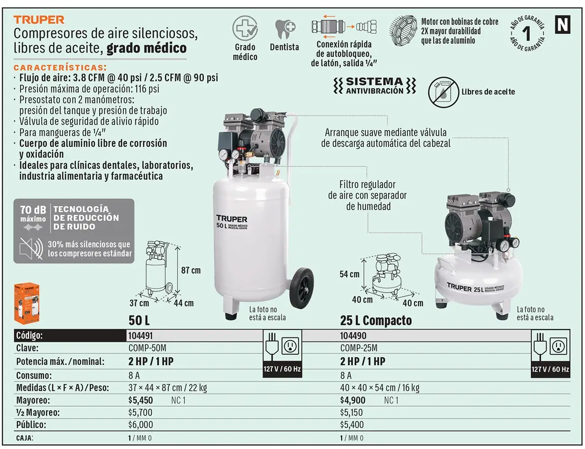 Ficha 1 del catálogo, página 98