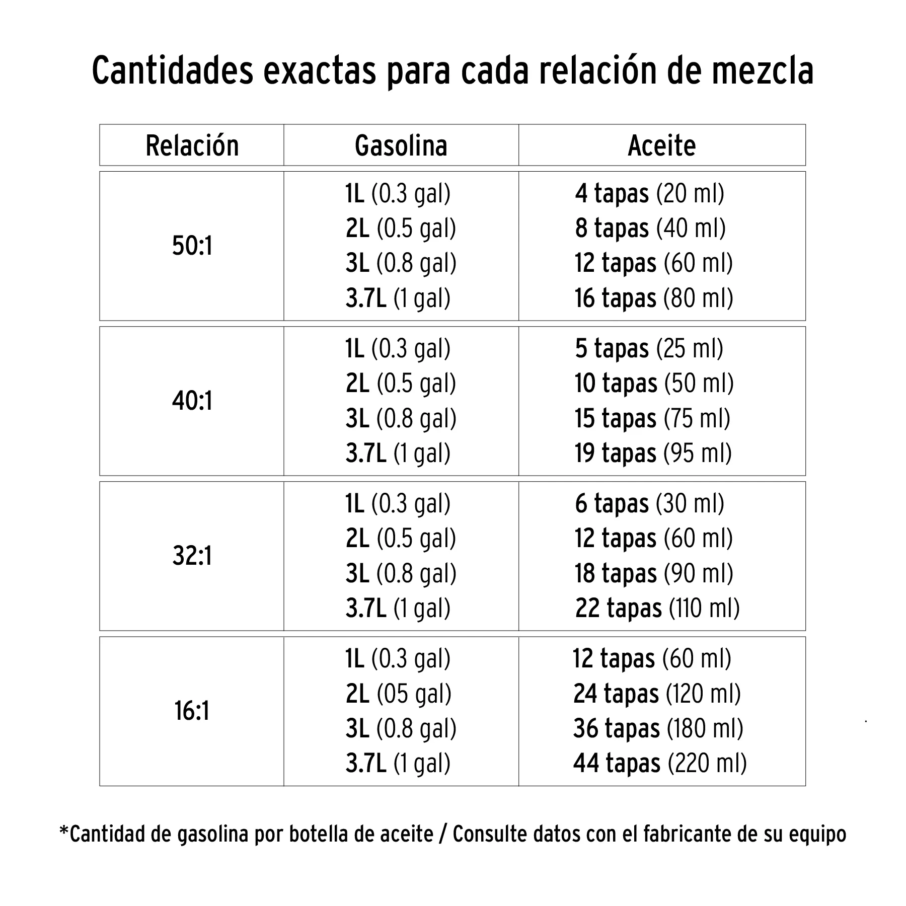 Aceite sintético para motor de 2 tiempos, 60 ml