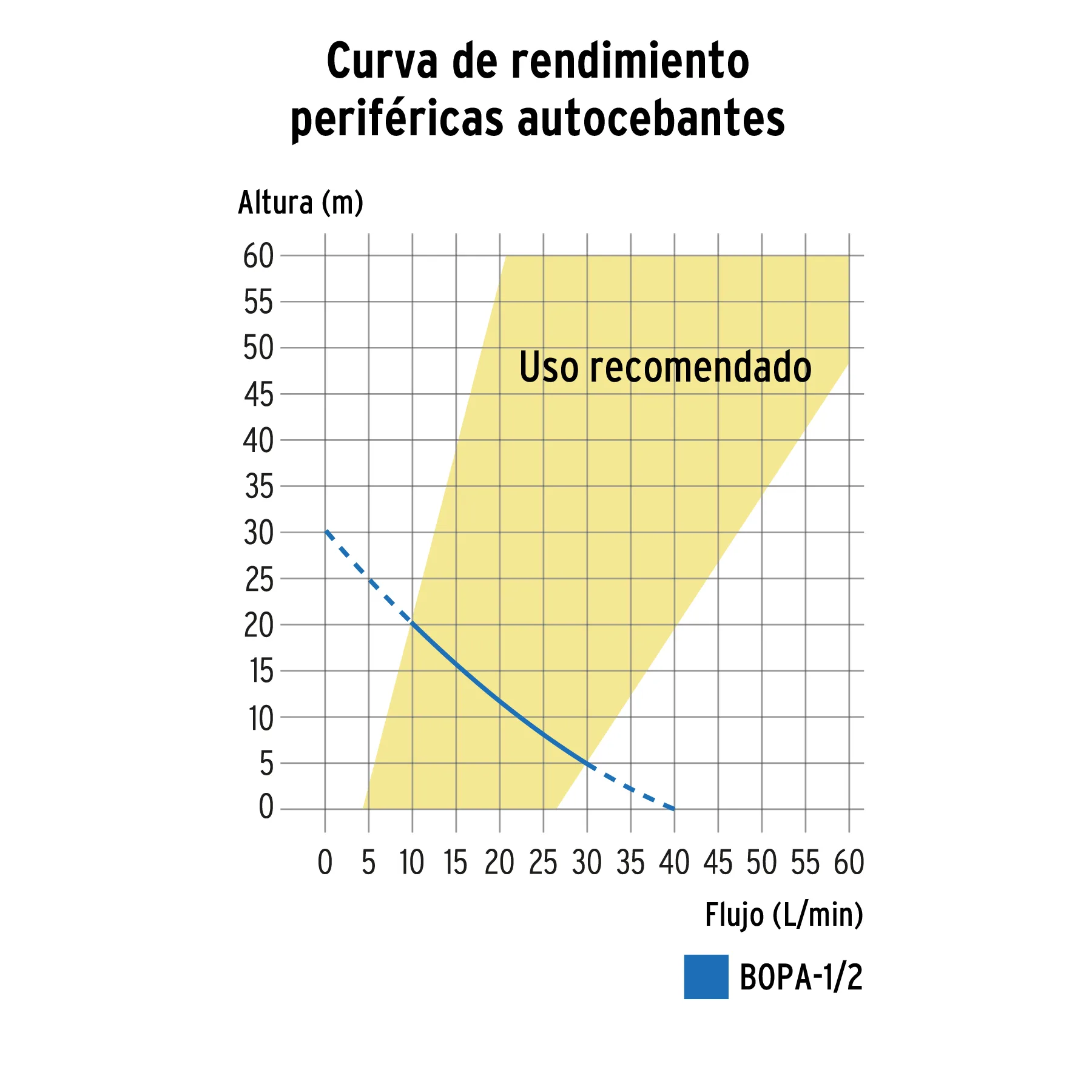 Vista 4
