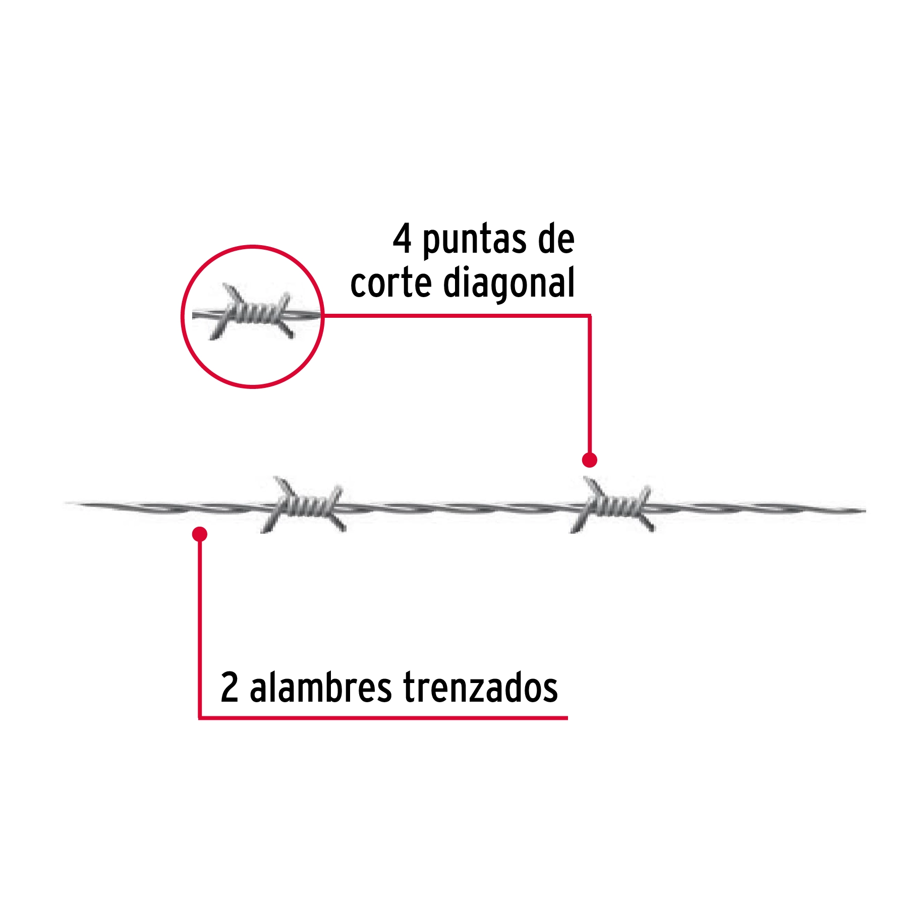 Rollo de alambre de púas 300m calibre 15.5, FIERO