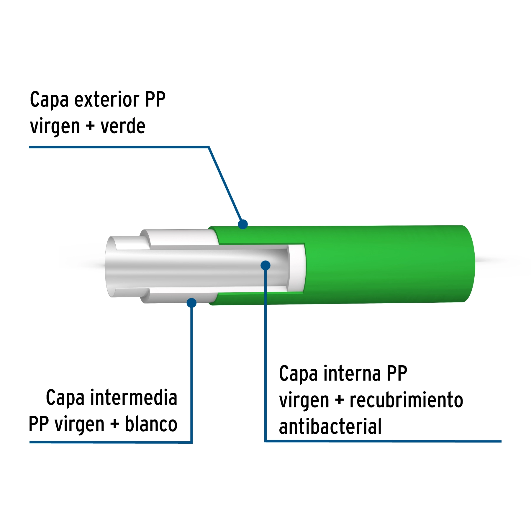 Vista 3